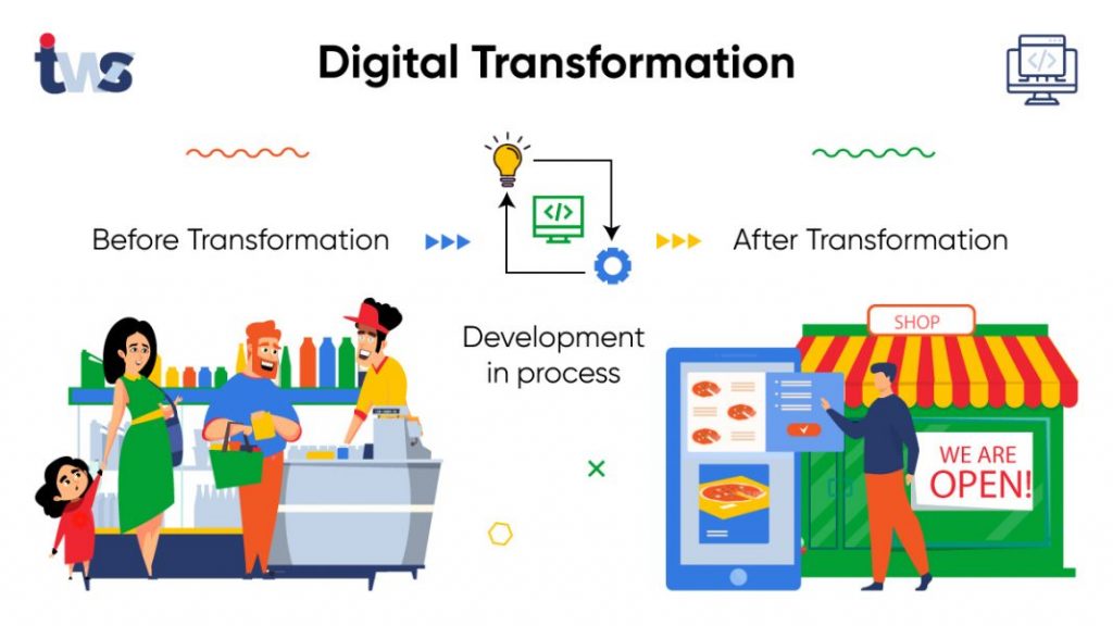 digital transformation