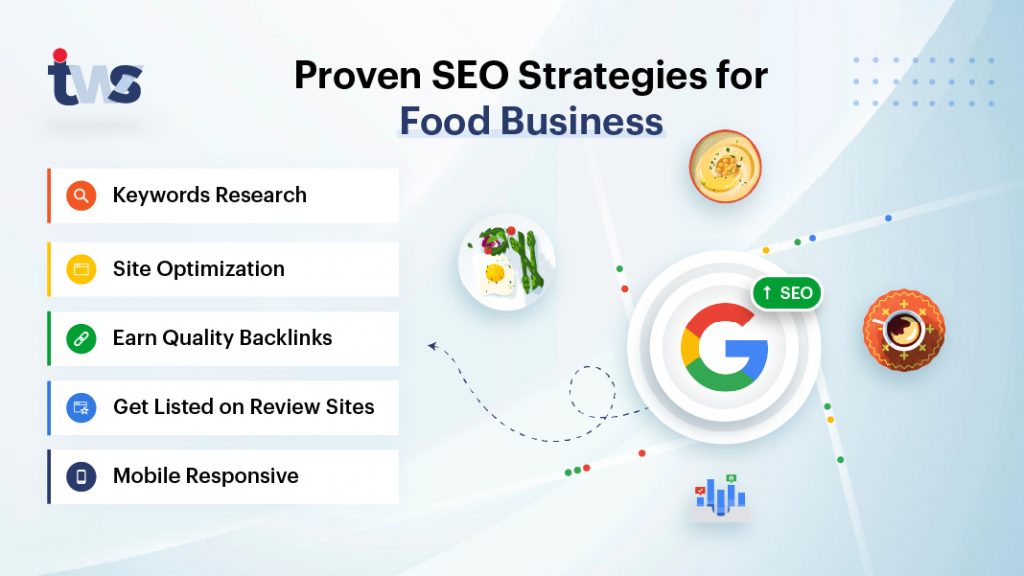 Proven SEO Strategies for Food Business