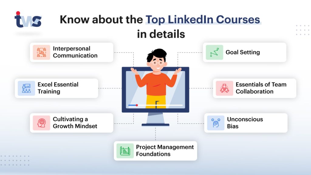 Top LinkedIn Courses