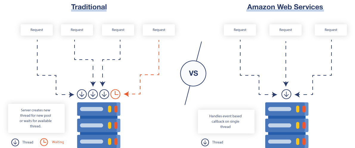 Custom Software Engineering Company - IT Consulting Company