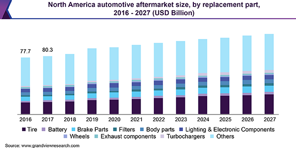 automotive-aftermarket-size