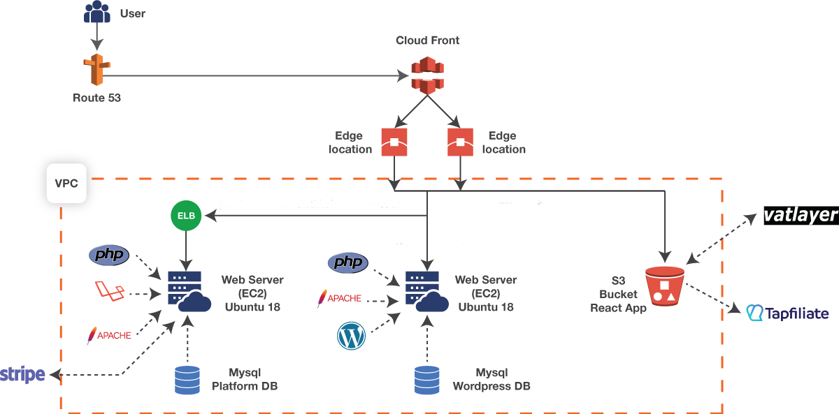 Custom Software Engineering Company - IT Consulting Company