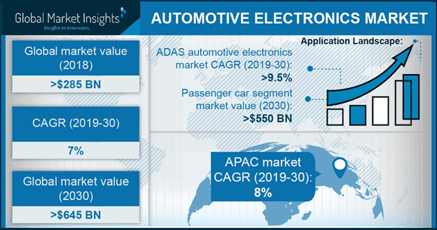 global-market-insights-automotive-industry