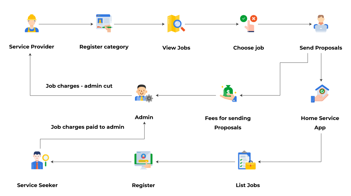 Home-Services-app-userflow