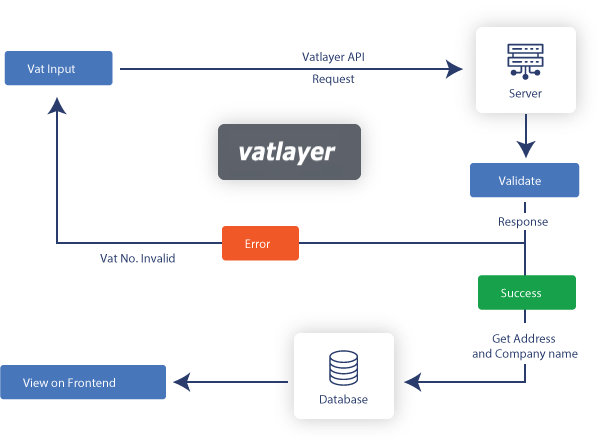 Custom Software Engineering Company - IT Consulting Company